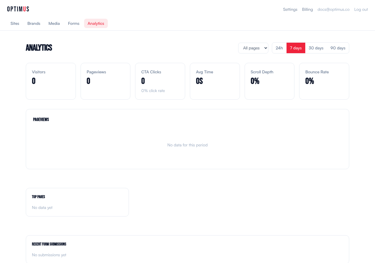 Analytics dashboard with charts
